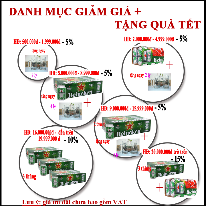 Danh mục khuyến mãi tết 2020